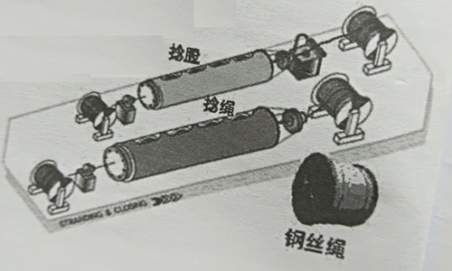 捻股、捻绳