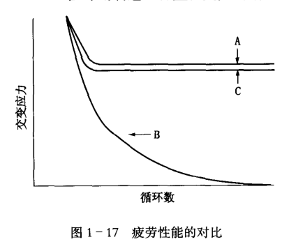 疲劳性能的队比