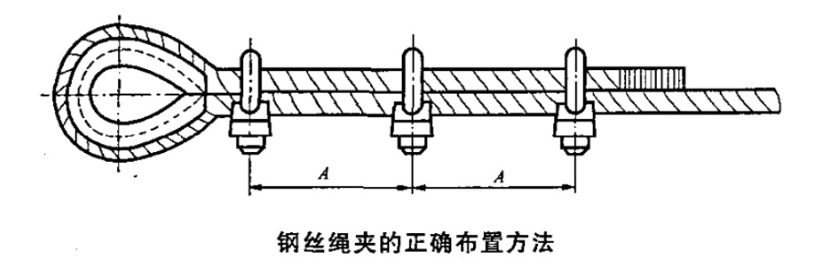 钢丝绳夹