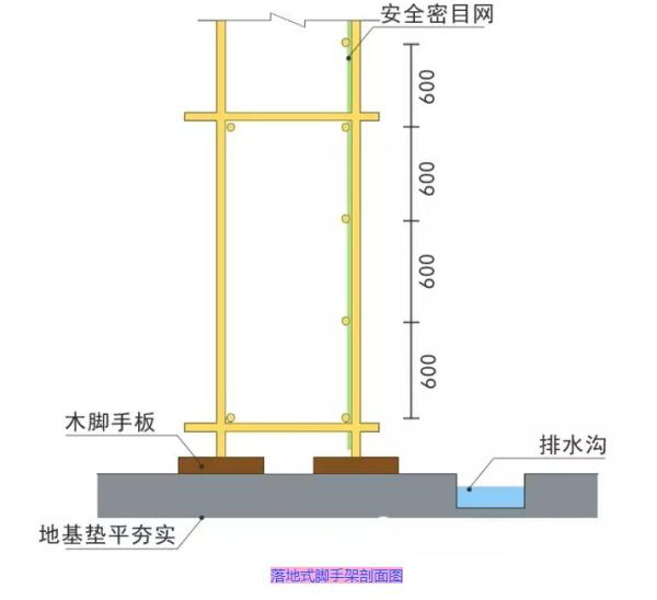 脚手架计算规则及施工现场脚手架标准做法