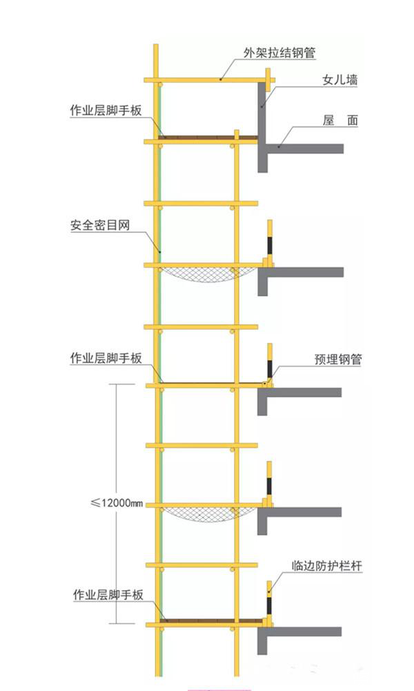 脚手架计算规则及施工现场脚手架标准做法
