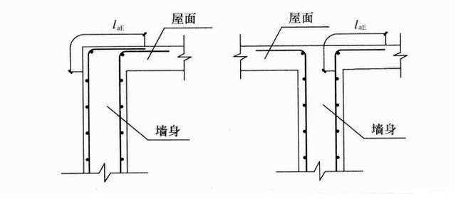 钢筋型号及表示方法有哪些？施工细部节点做法是什么？