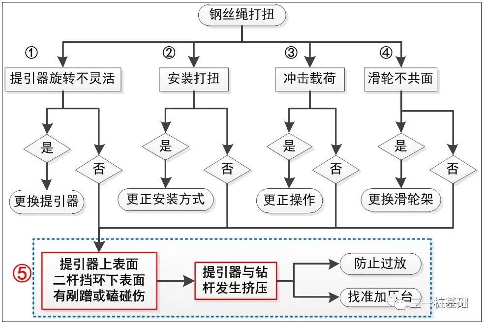 旋挖钻机培训 - 重庆基地