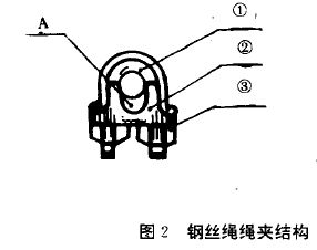 扎头连接