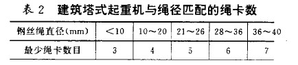 卡头连接
