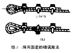 扎头连接