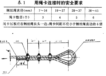卡头如何连接